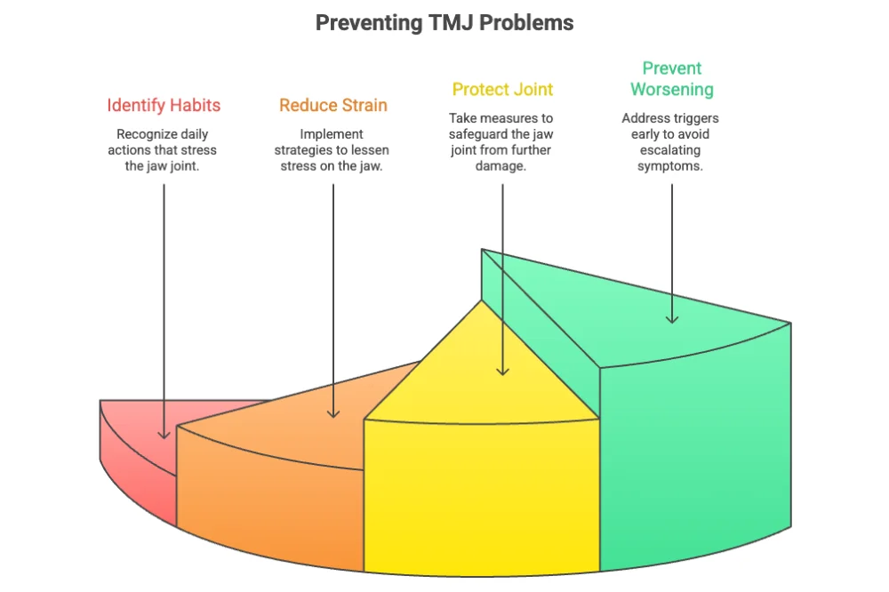 What Is TMJ Disorder, and What Causes It?
